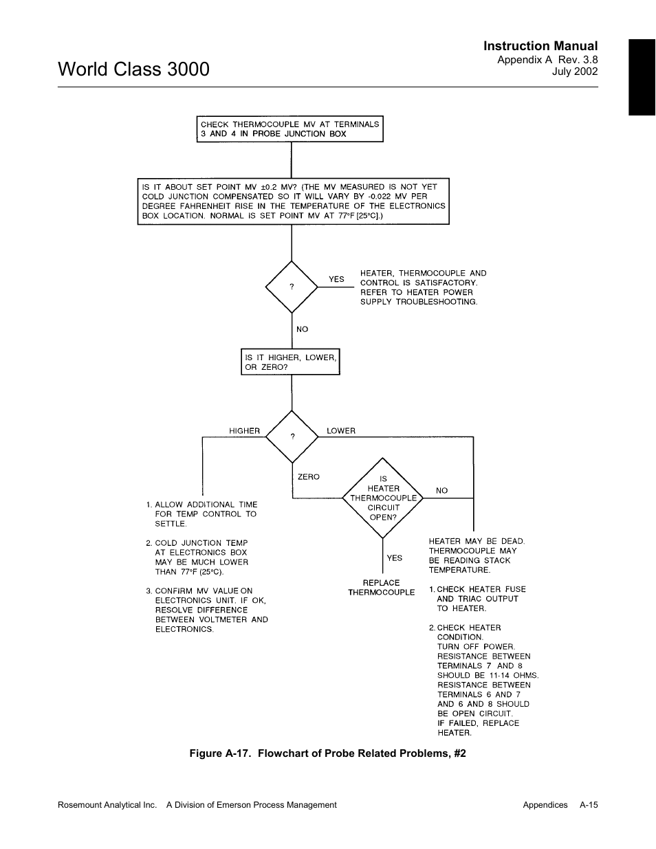 World class 3000 | Emerson Process Management 3000 User Manual | Page 113 / 182