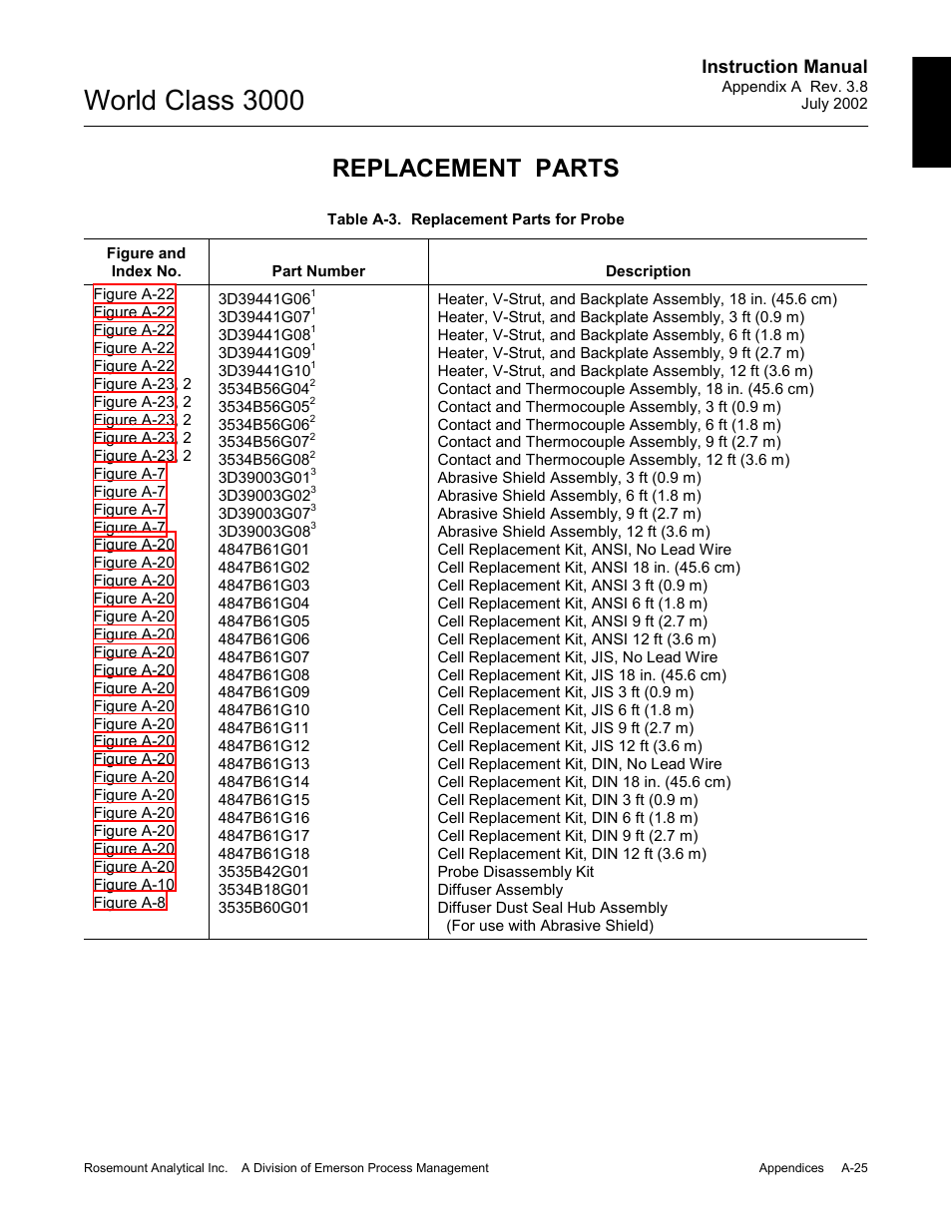 Replacement parts, Table a-3, T, table a-3, to | World class 3000, Instruction manual | Emerson Process Management 3000 User Manual | Page 123 / 182