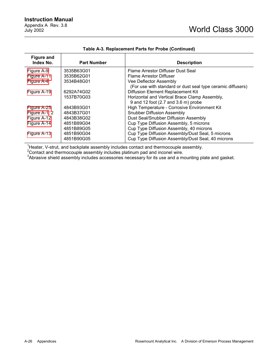 World class 3000 | Emerson Process Management 3000 User Manual | Page 124 / 182