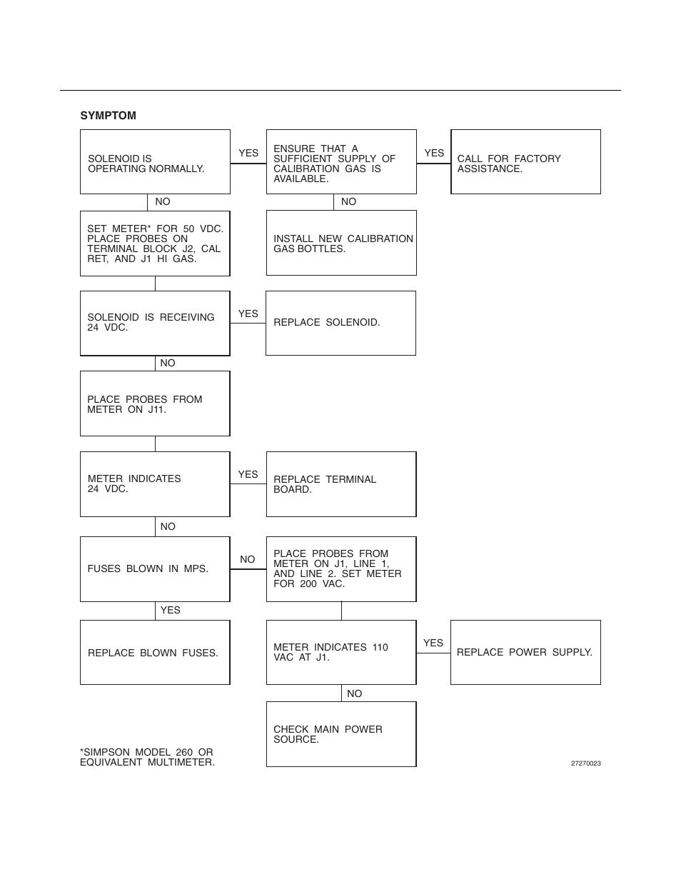 World class 3000, Instruction manual | Emerson Process Management 3000 User Manual | Page 142 / 182