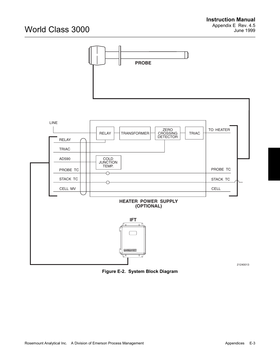 World class 3000, Instruction manual | Emerson Process Management 3000 User Manual | Page 151 / 182