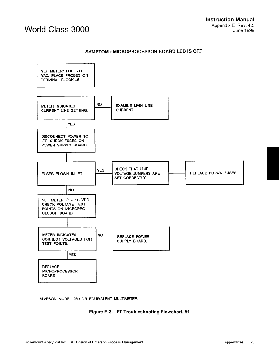 World class 3000 | Emerson Process Management 3000 User Manual | Page 153 / 182