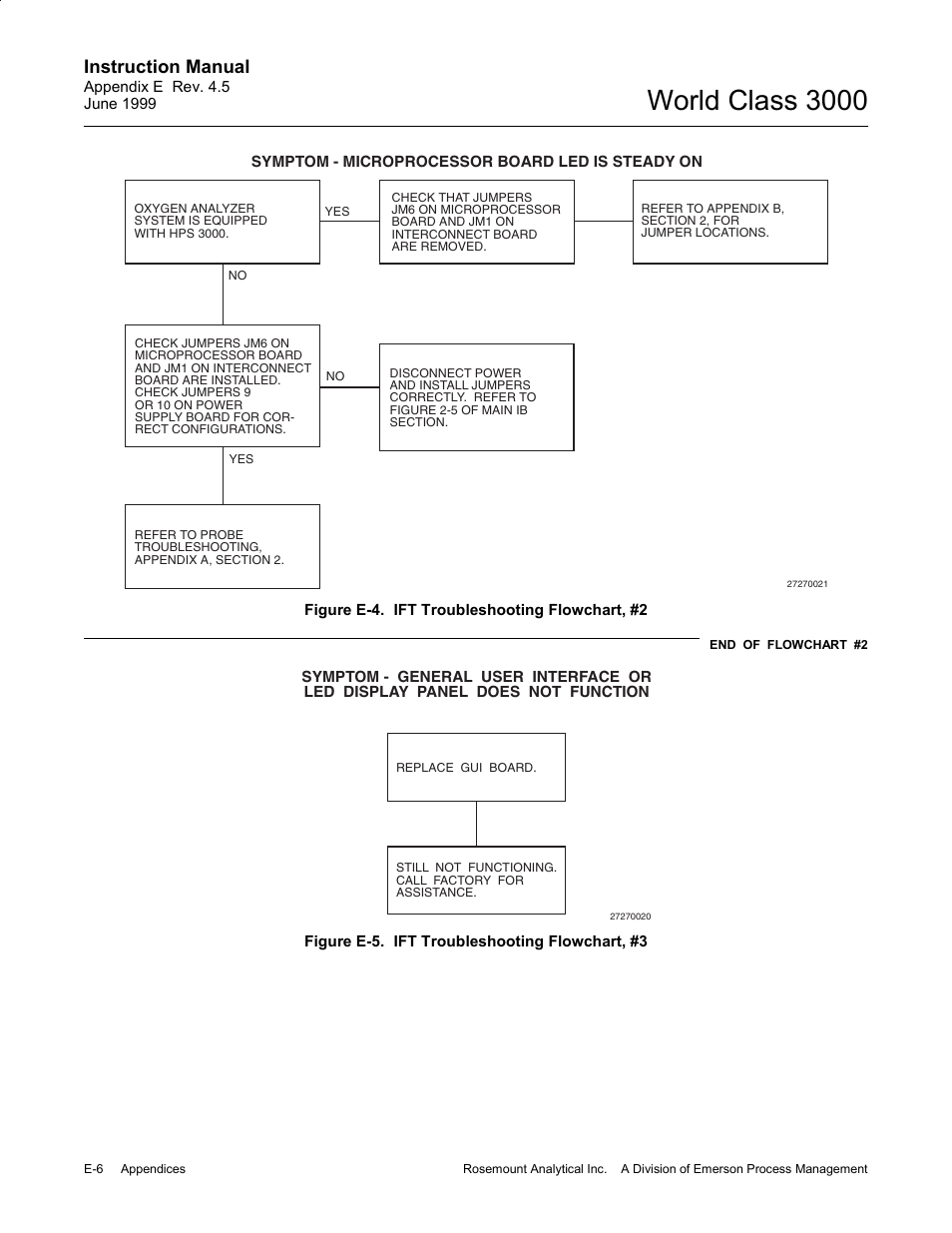 World class 3000, Instruction manual | Emerson Process Management 3000 User Manual | Page 154 / 182