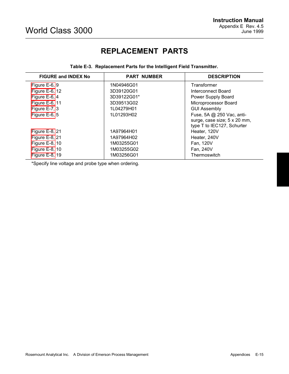 World class 3000, Replacement parts | Emerson Process Management 3000 User Manual | Page 163 / 182