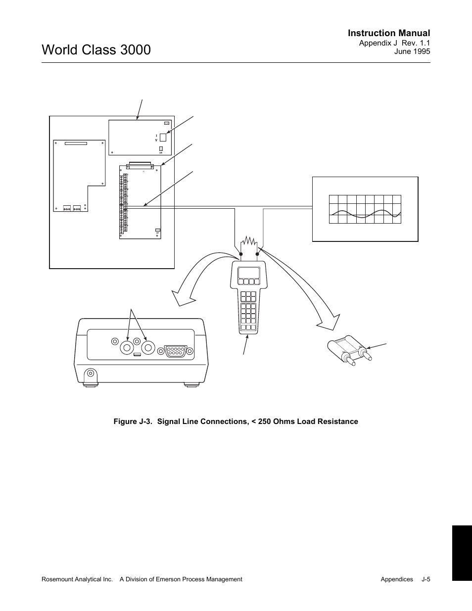 World class 3000, Instruction manual | Emerson Process Management 3000 User Manual | Page 169 / 182