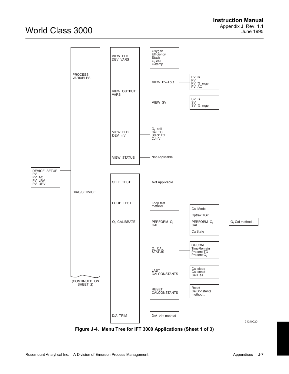 World class 3000, Instruction manual | Emerson Process Management 3000 User Manual | Page 171 / 182