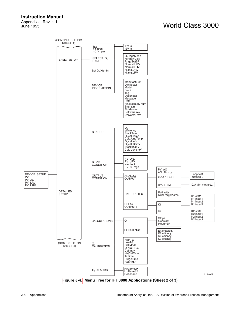 World class 3000, Instruction manual | Emerson Process Management 3000 User Manual | Page 172 / 182