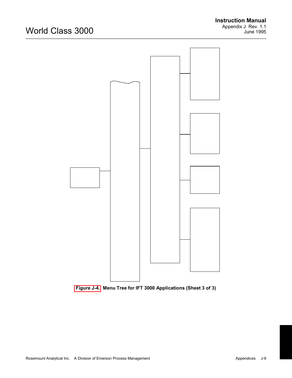 World class 3000, Instruction manual | Emerson Process Management 3000 User Manual | Page 173 / 182