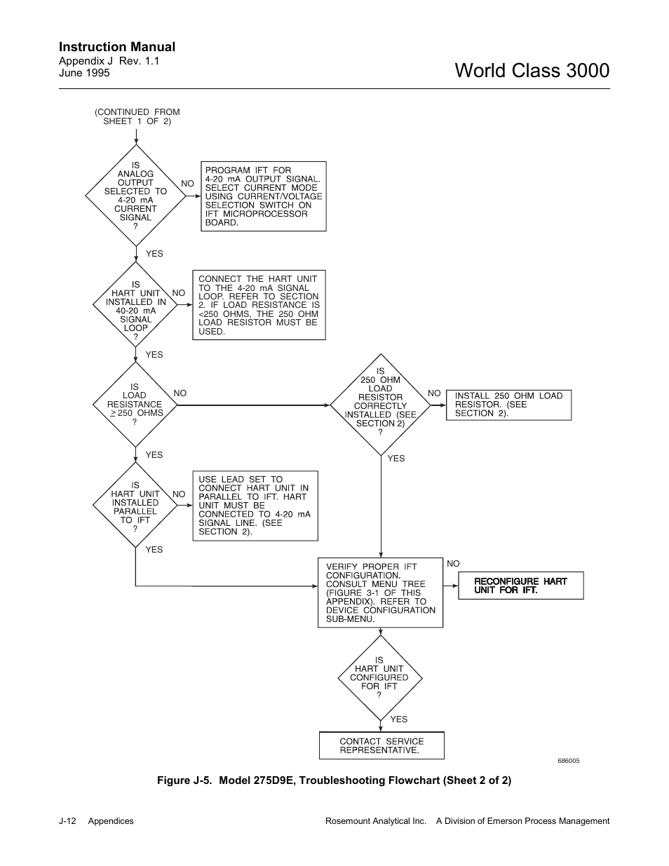 World class 3000, Instruction manual | Emerson Process Management 3000 User Manual | Page 176 / 182