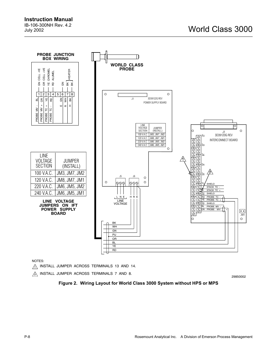 Figure 2, World class 3000, Instruction manual | Jumper (install), 120 v.a.c, 100 v.a.c, 220 v.a.c, 240 v.a.c, Jm8, jm7, jm1, Jm3, jm7, jm2 | Emerson Process Management 3000 User Manual | Page 22 / 182