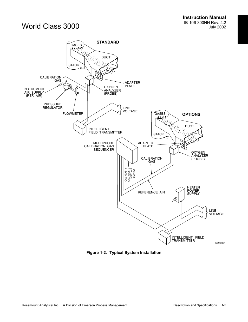 Figure 1-2. typical system installation -5, World class 3000, Instruction manual | Emerson Process Management 3000 User Manual | Page 29 / 182