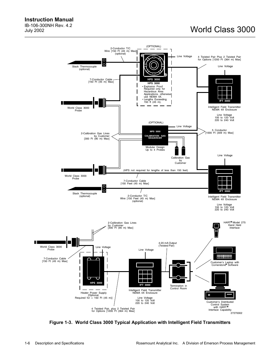 World class 3000, Instruction manual | Emerson Process Management 3000 User Manual | Page 30 / 182