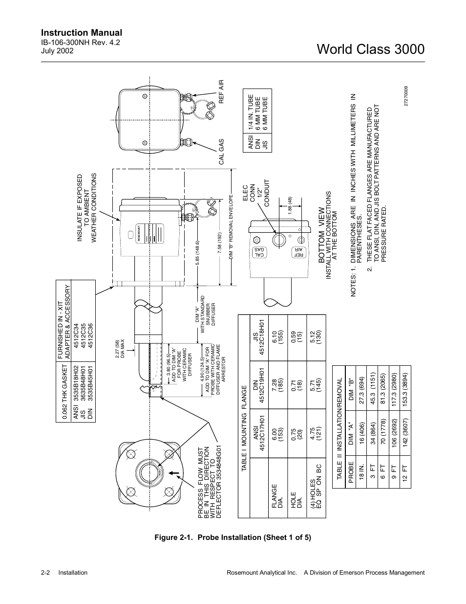 Figure 2-1. probe installation -2, Figure 2-1, Figure 2-1) | World class 3000, Instruction manual, Figure 2-1. probe installation (sheet 1 of 5) | Emerson Process Management 3000 User Manual | Page 34 / 182