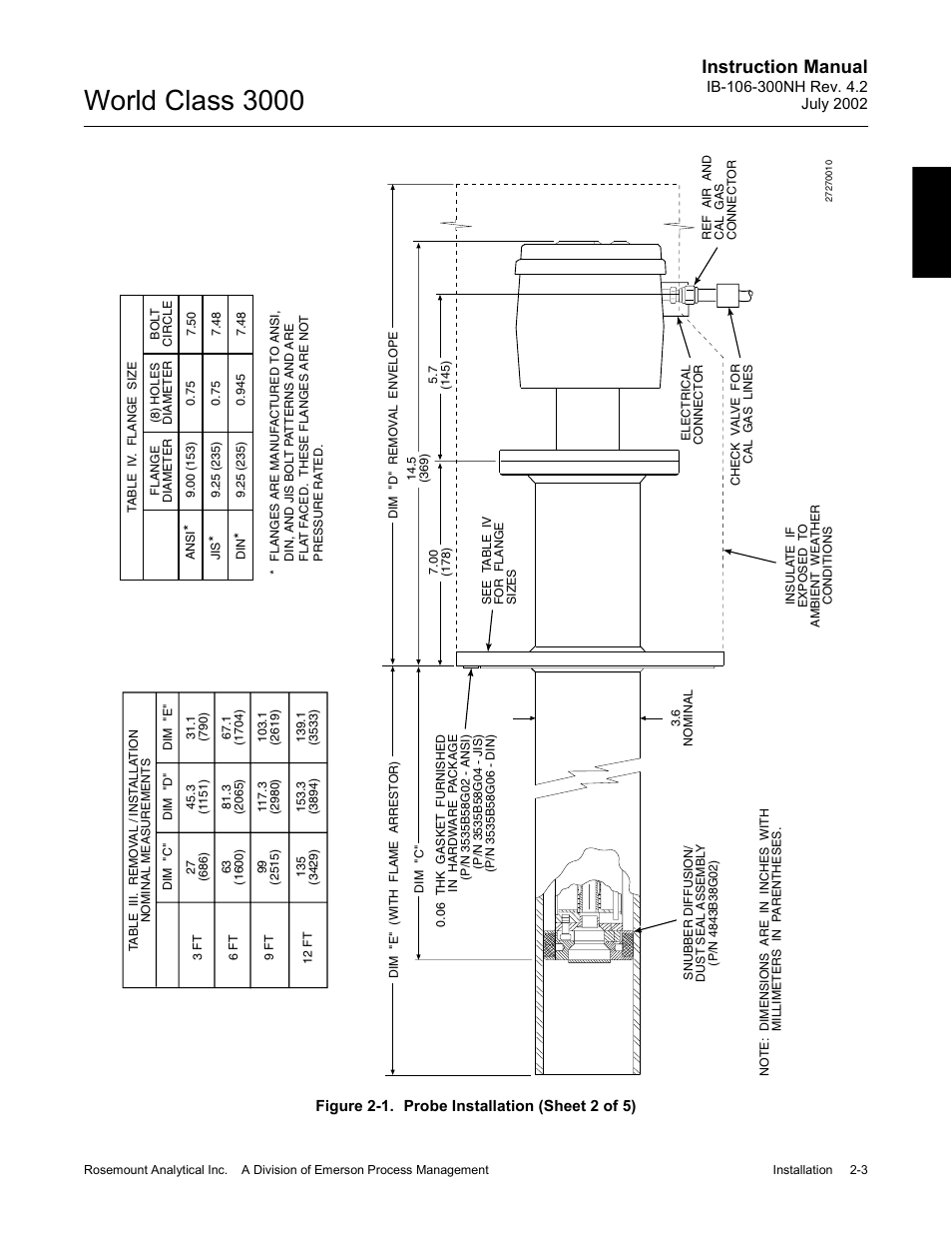 World class 3000, Instruction manual | Emerson Process Management 3000 User Manual | Page 35 / 182