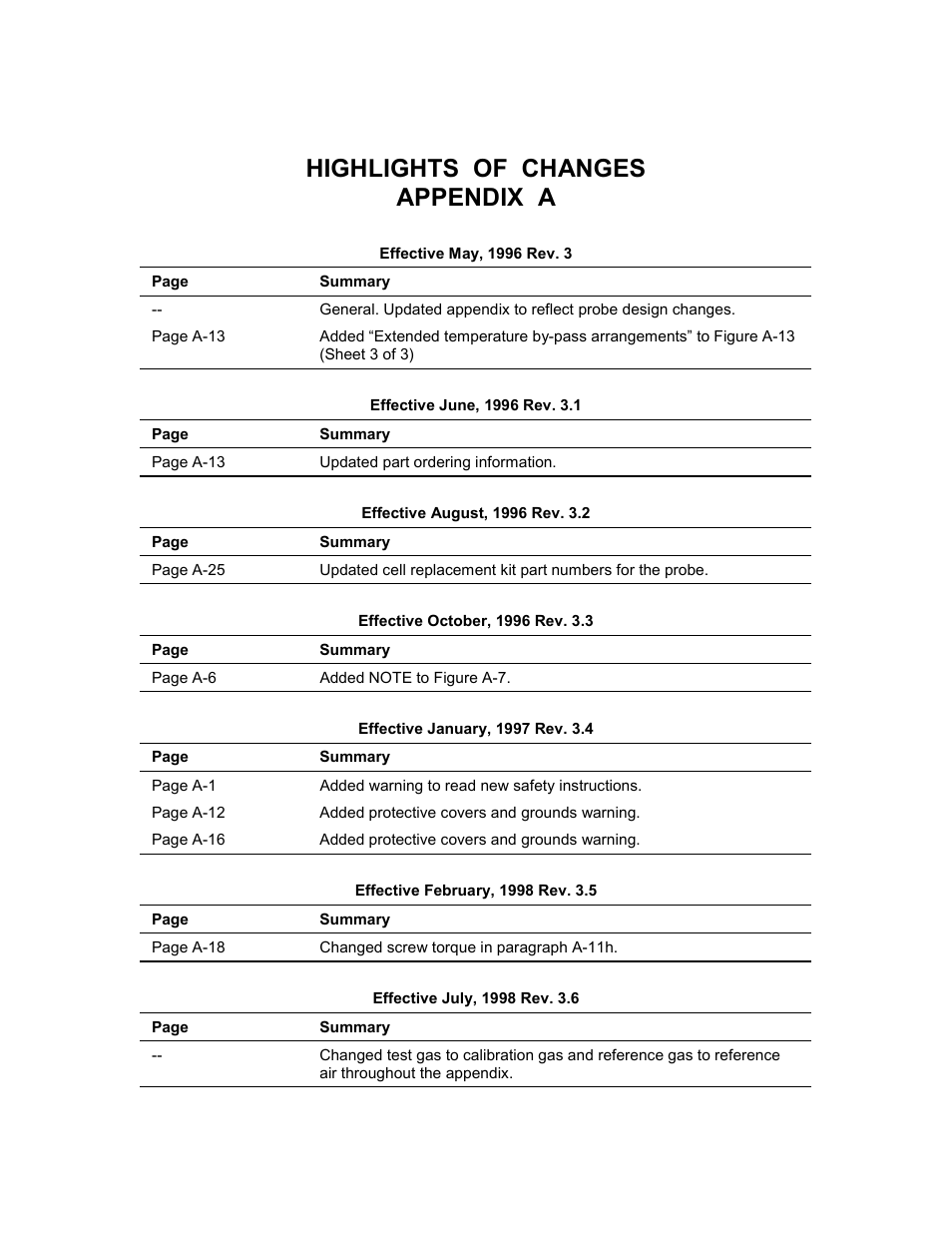 Highlights of changes appendix a | Emerson Process Management 3000 User Manual | Page 4 / 182