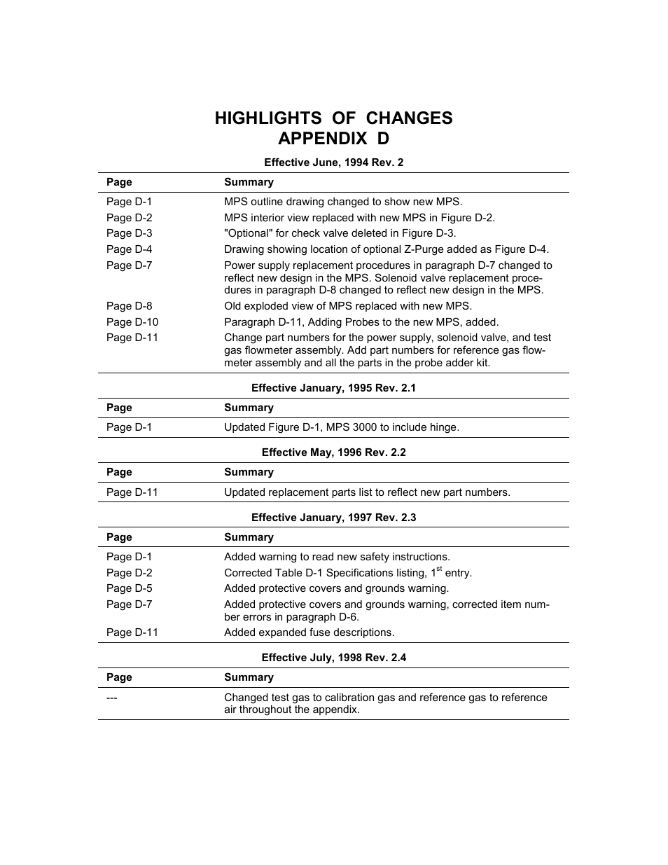 Highlights of changes appendix d | Emerson Process Management 3000 User Manual | Page 7 / 182