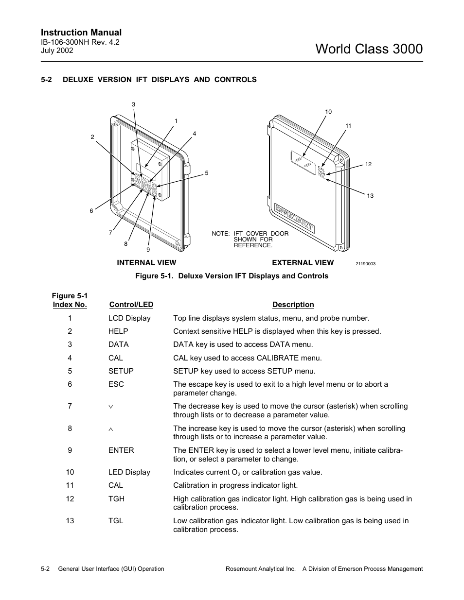 Deluxe version ift displays and controls, Deluxe version ift displays and controls -2, World class 3000 | Instruction manual | Emerson Process Management 3000 User Manual | Page 72 / 182