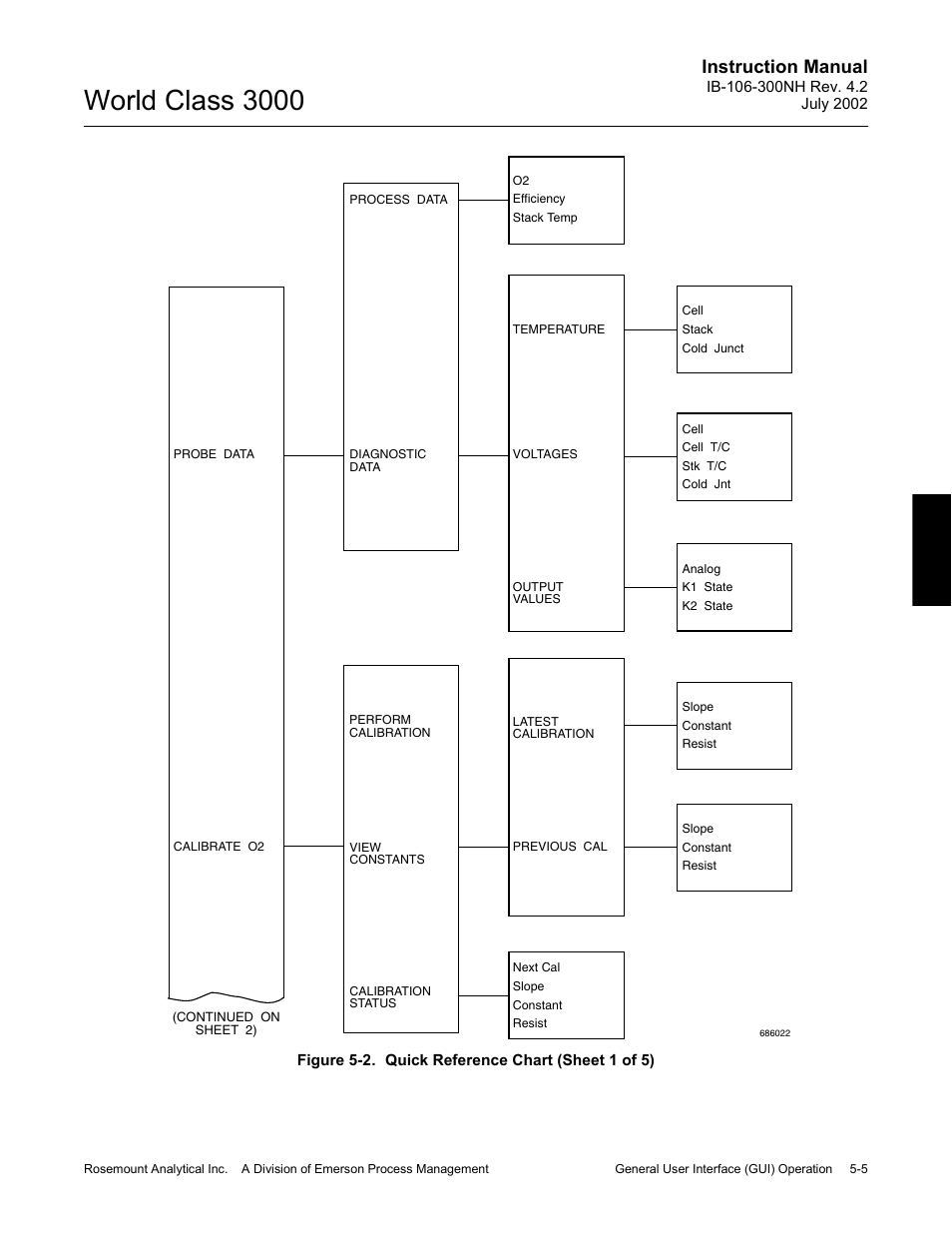Figure 5-2. quick reference chart -5, World class 3000, Instruction manual | Emerson Process Management 3000 User Manual | Page 75 / 182