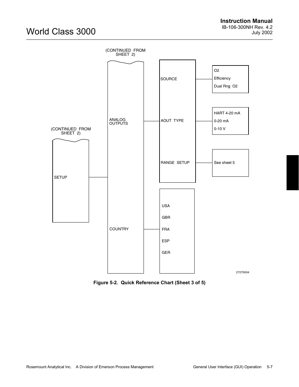 World class 3000, Instruction manual | Emerson Process Management 3000 User Manual | Page 77 / 182