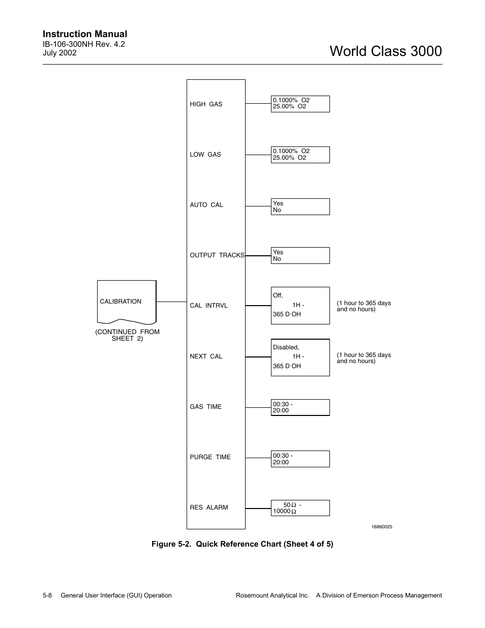 World class 3000, Instruction manual | Emerson Process Management 3000 User Manual | Page 78 / 182