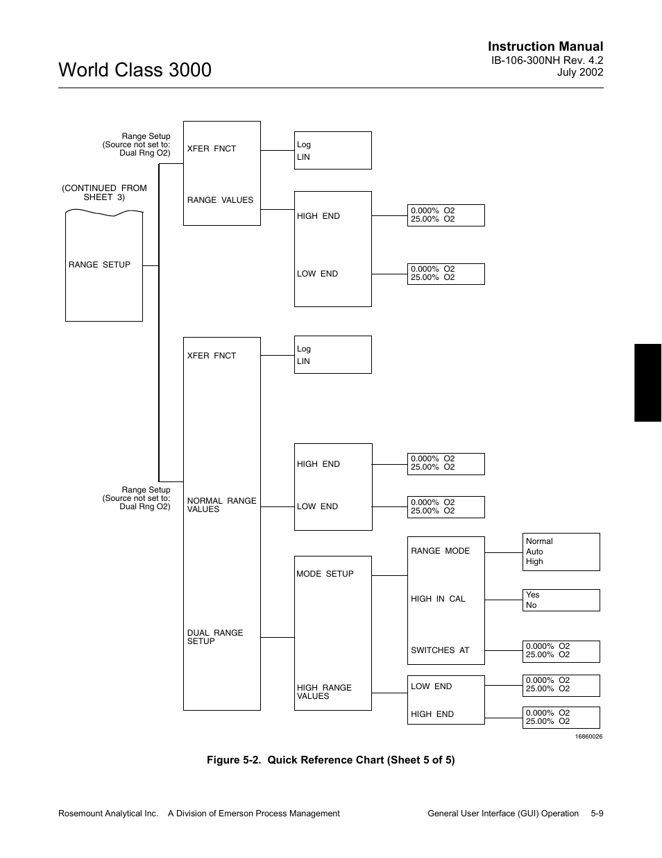 World class 3000, Instruction manual | Emerson Process Management 3000 User Manual | Page 79 / 182