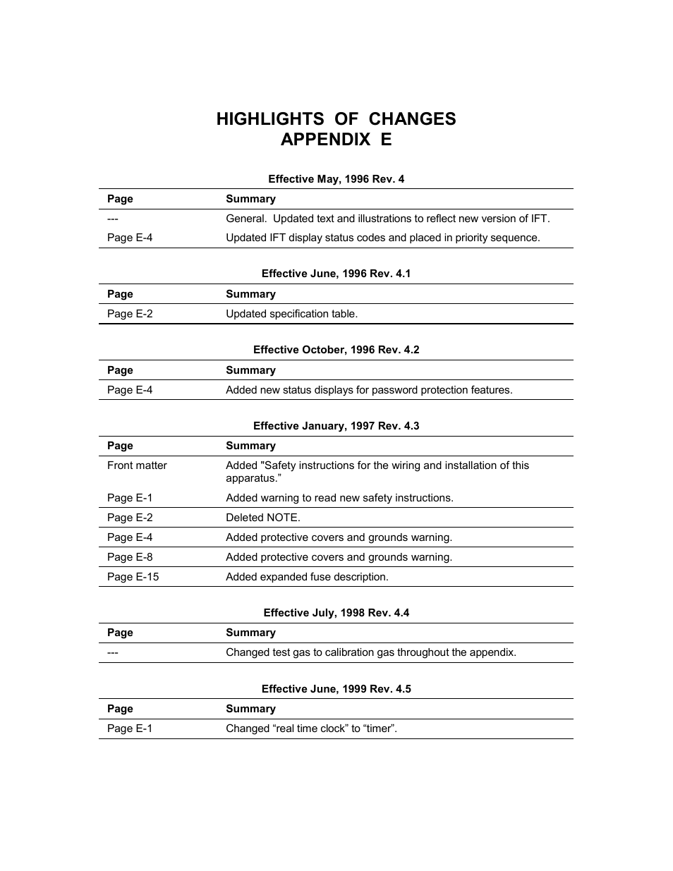 Highlights of changes appendix e | Emerson Process Management 3000 User Manual | Page 8 / 182