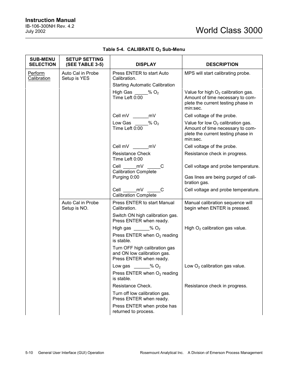 Table 5-4, Calibrate o, Sub-menu -10 | Enu (table 5-4), Table 5-4 f, In table 5-4, World class 3000, Instruction manual | Emerson Process Management 3000 User Manual | Page 80 / 182