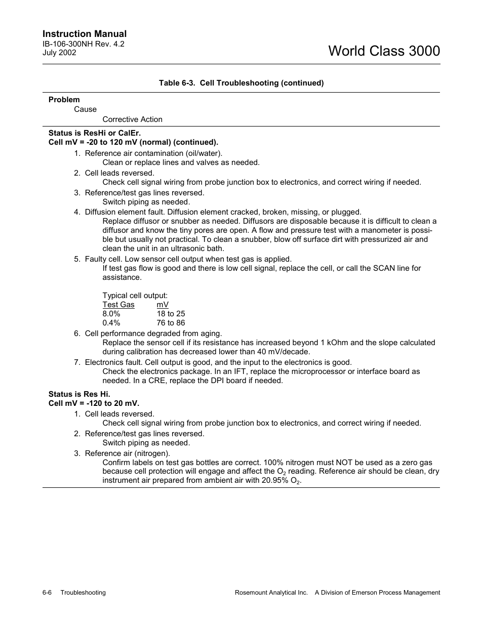 World class 3000 | Emerson Process Management 3000 User Manual | Page 90 / 182