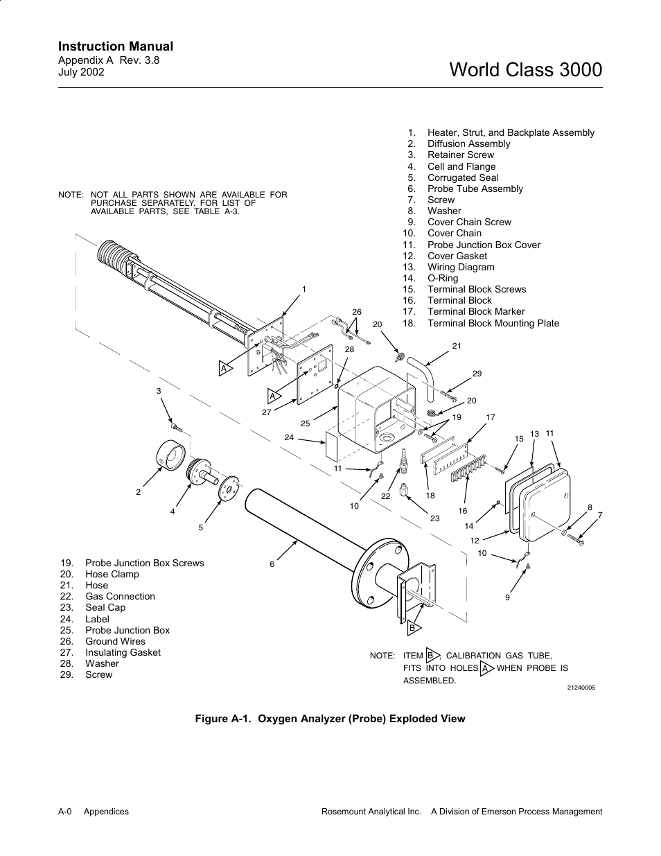 World class 3000, Appendix a, Instruction manual | Emerson Process Management 3000 User Manual | Page 98 / 182