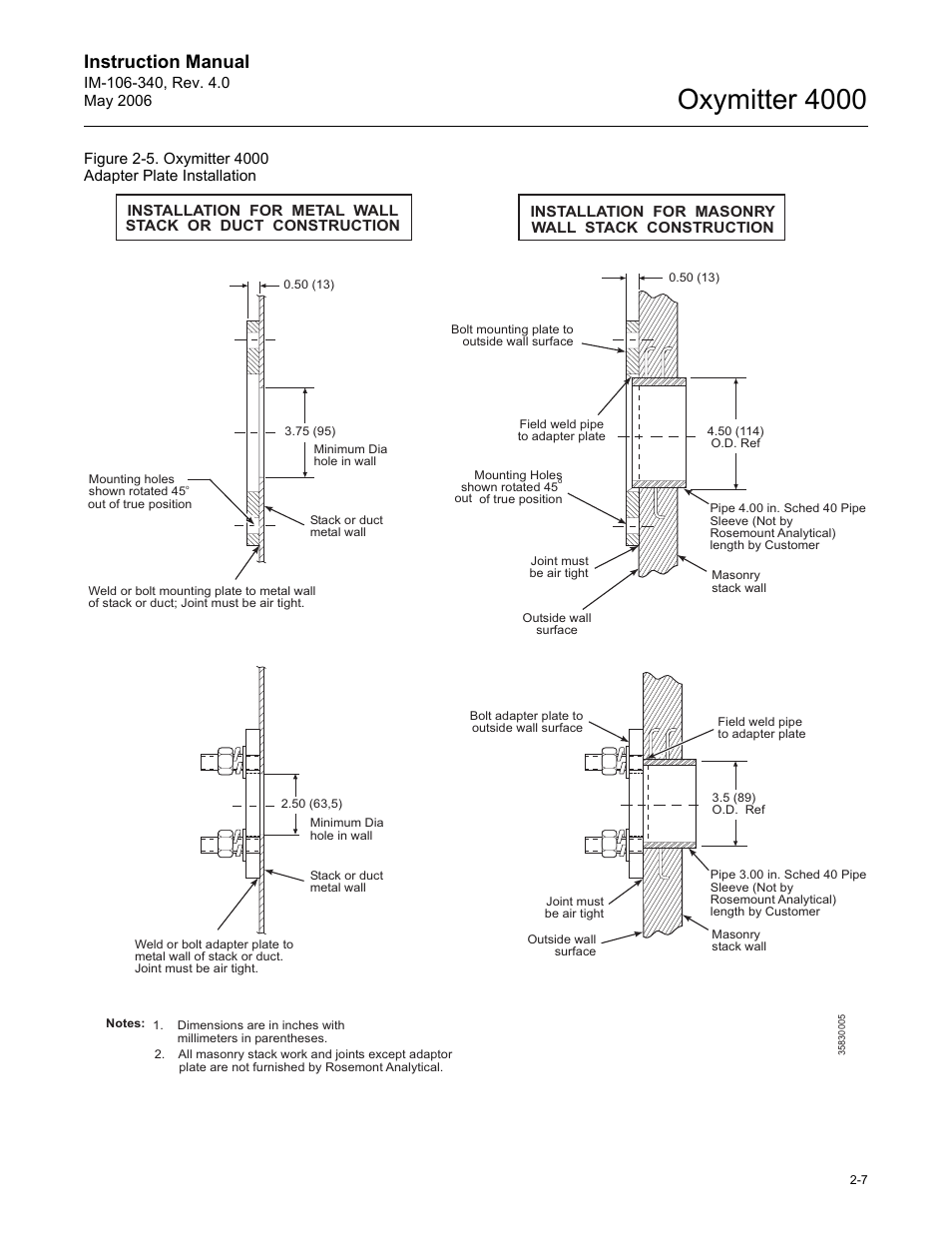 Figure 2-5, Oxymitter 4000, Instruction manual | Emerson Process Management OXYMITTER 4000 IM-106-340 User Manual | Page 45 / 176