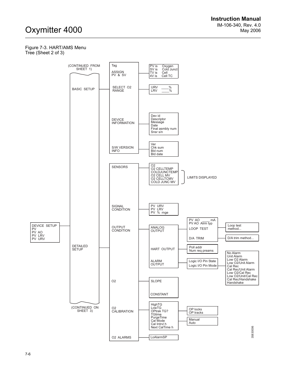 Oxymitter 4000, Instruction manual | Emerson Process Management OXYMITTER 4000 IM-106-340 User Manual | Page 88 / 176