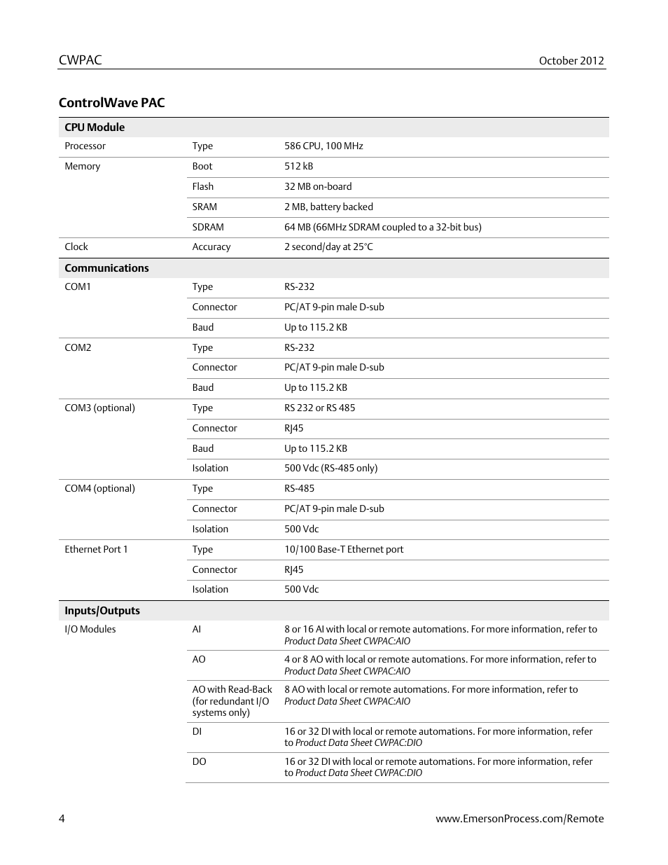 Cwpac, Controlwave pac | Emerson Process Management Bristol ControlWave PAC User Manual | Page 4 / 7