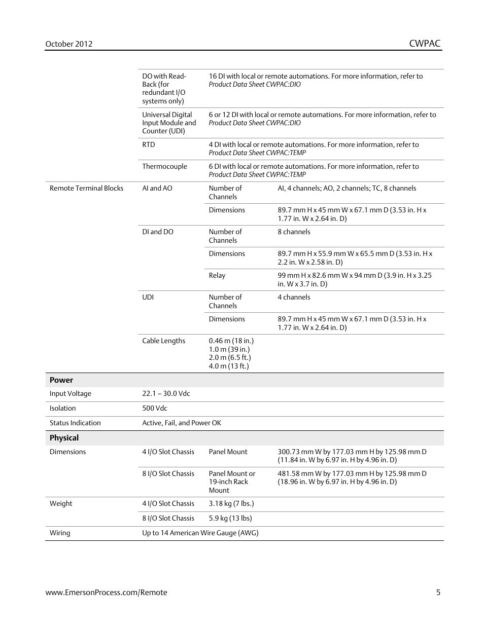 Cwpac | Emerson Process Management Bristol ControlWave PAC User Manual | Page 5 / 7