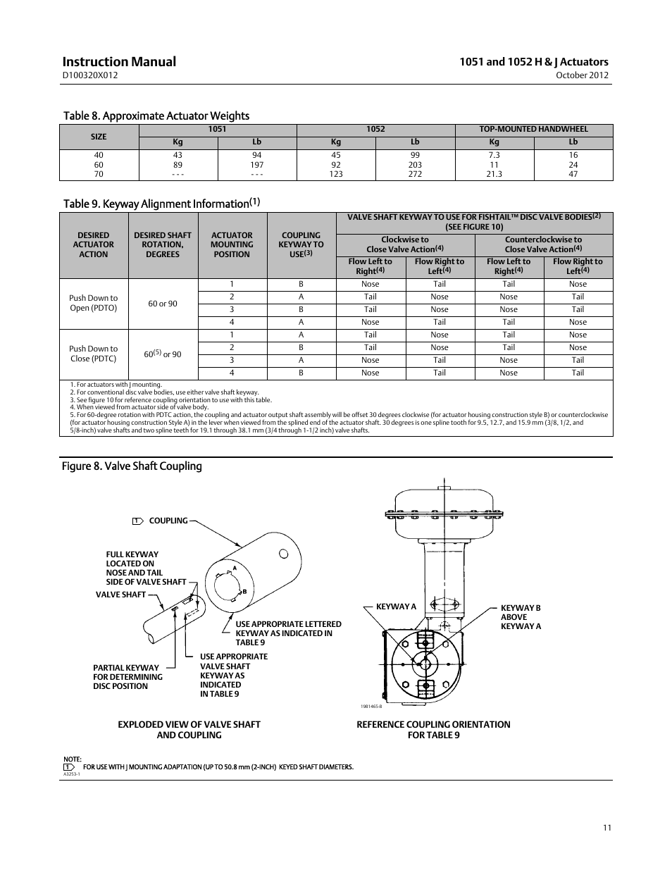 Instruction manual, Table 8. approximate actuator weights, Table 9. keyway alignment information | Figure 8. valve shaft coupling | Emerson Process Management 1051 User Manual | Page 11 / 40
