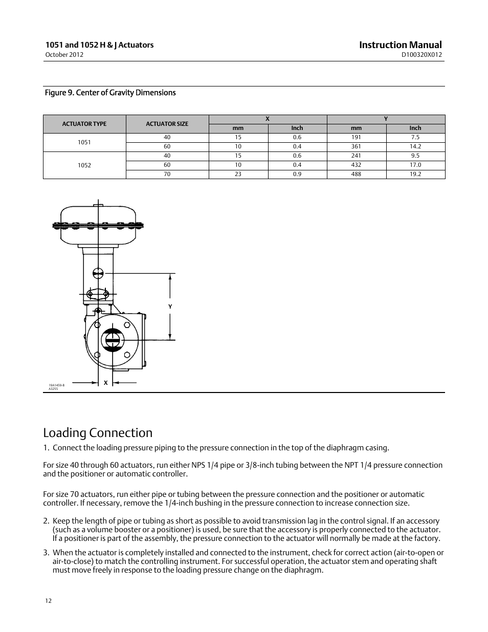 Loading connection, Instruction manual | Emerson Process Management 1051 User Manual | Page 12 / 40