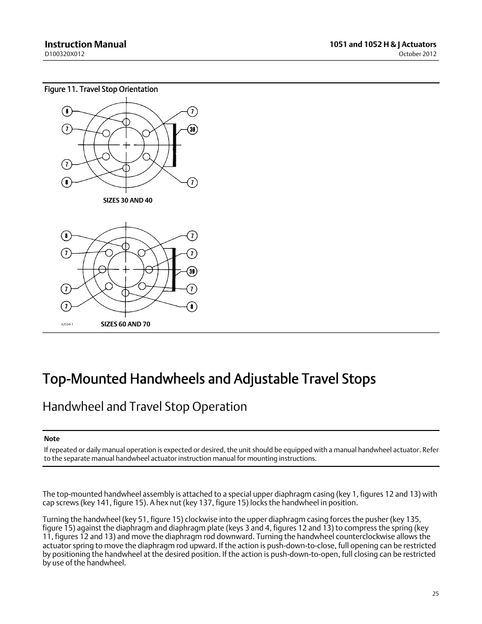 Top-mounted handwheels and adjustable travel stops, Handwheel and travel stop operation | Emerson Process Management 1051 User Manual | Page 25 / 40