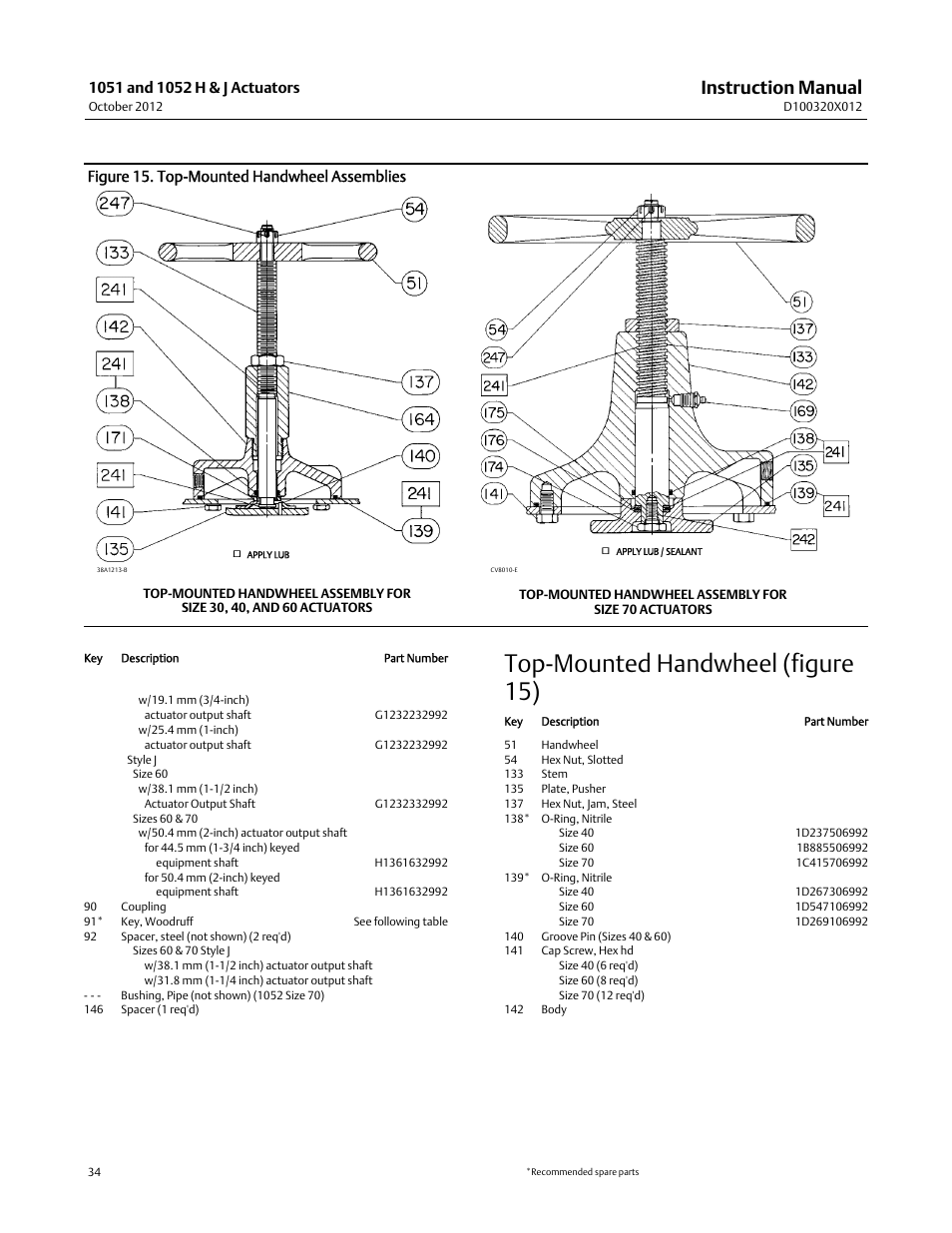 Top-mounted handwheel (figure 15), Instruction manual, Figure 15. top-mounted handwheel assemblies | Emerson Process Management 1051 User Manual | Page 34 / 40