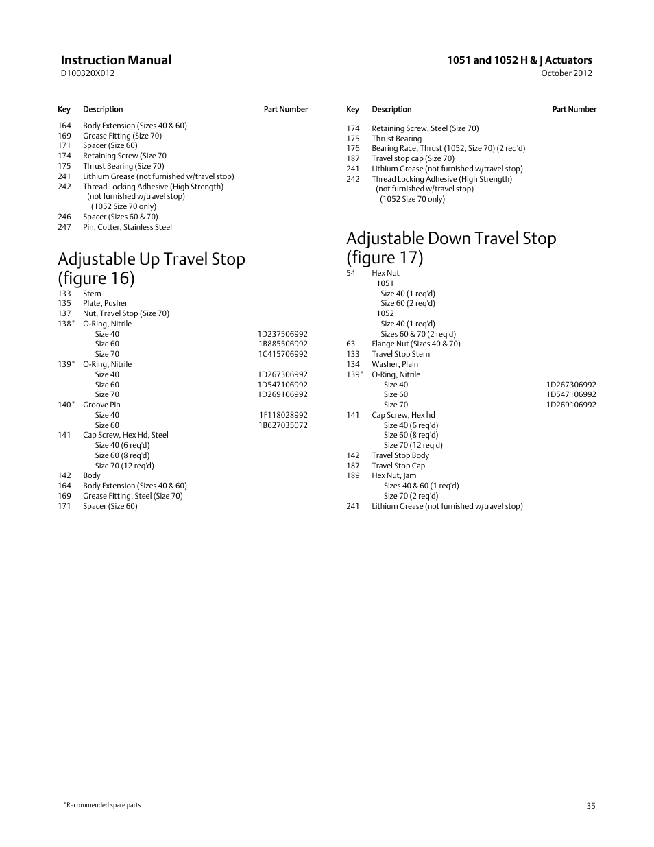 Adjustable up travel stop (figure 16), Adjustable down travel stop (figure 17), Instruction manual | Emerson Process Management 1051 User Manual | Page 35 / 40