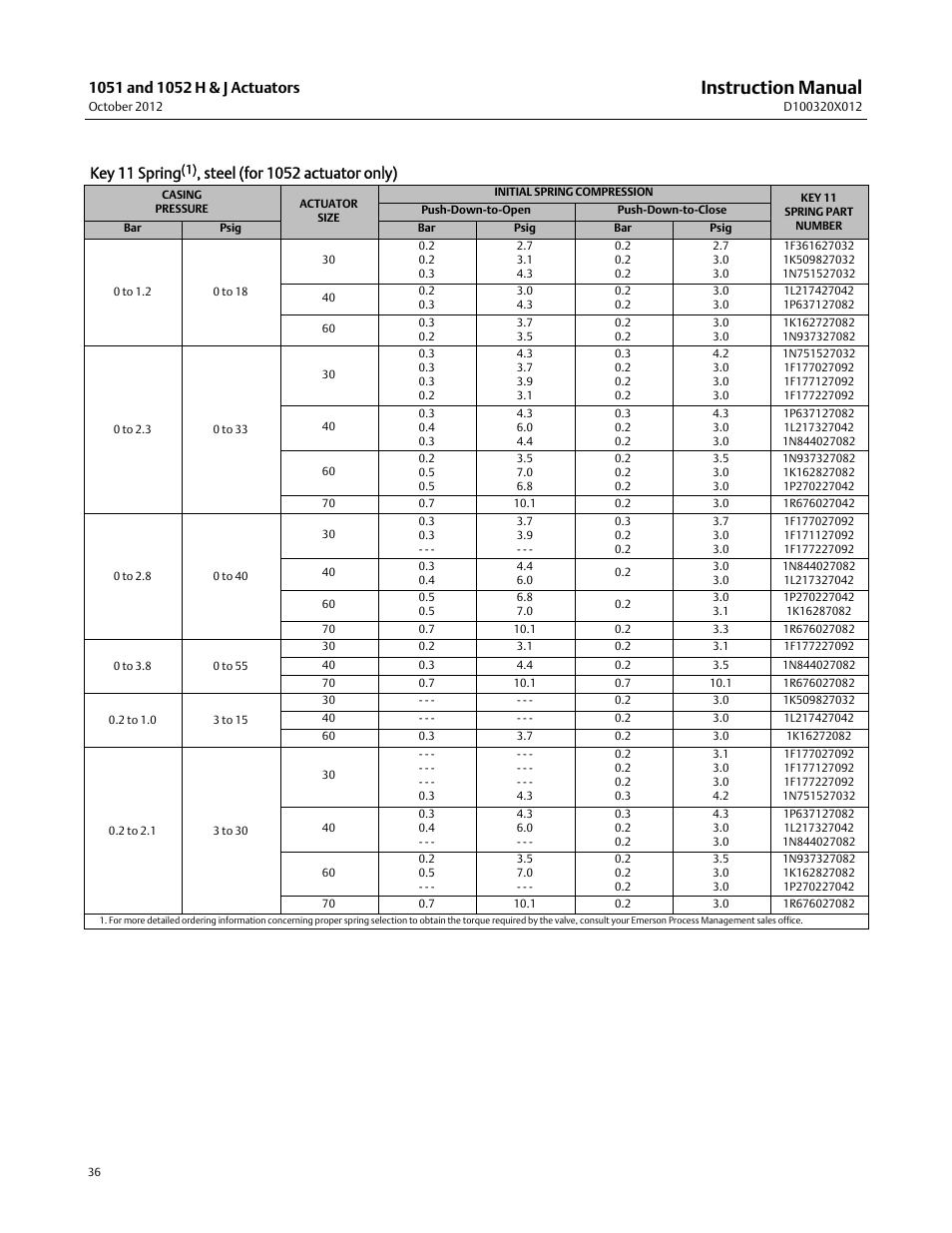 Instruction manual, Key 11 spring, Steel (for 1052 actuator only) | Emerson Process Management 1051 User Manual | Page 36 / 40