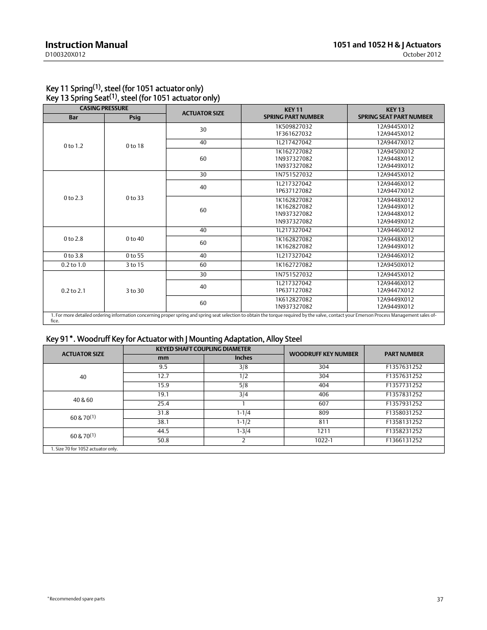 Instruction manual, Key 11 spring, Steel (for 1051 actuator only) | Emerson Process Management 1051 User Manual | Page 37 / 40