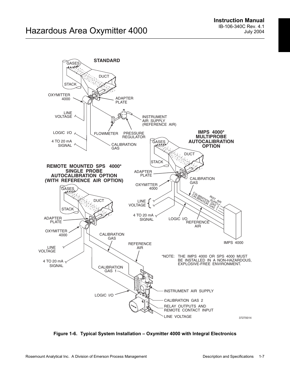 Hazardous area oxymitter 4000, Instruction manual | Emerson Process Management OXYMITTER 4000 User Manual | Page 37 / 150