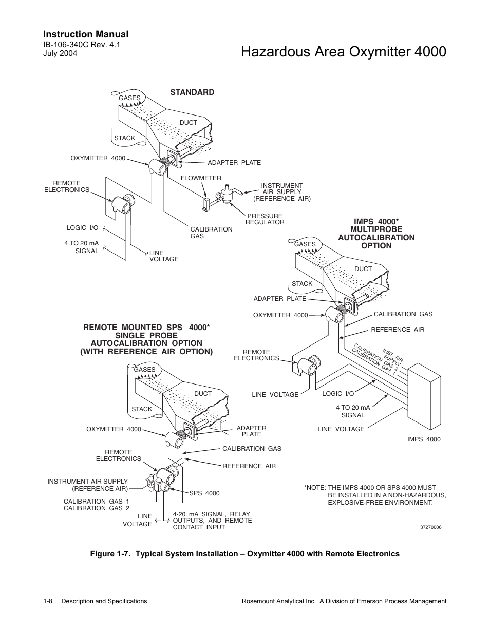Hazardous area oxymitter 4000, Instruction manual | Emerson Process Management OXYMITTER 4000 User Manual | Page 38 / 150