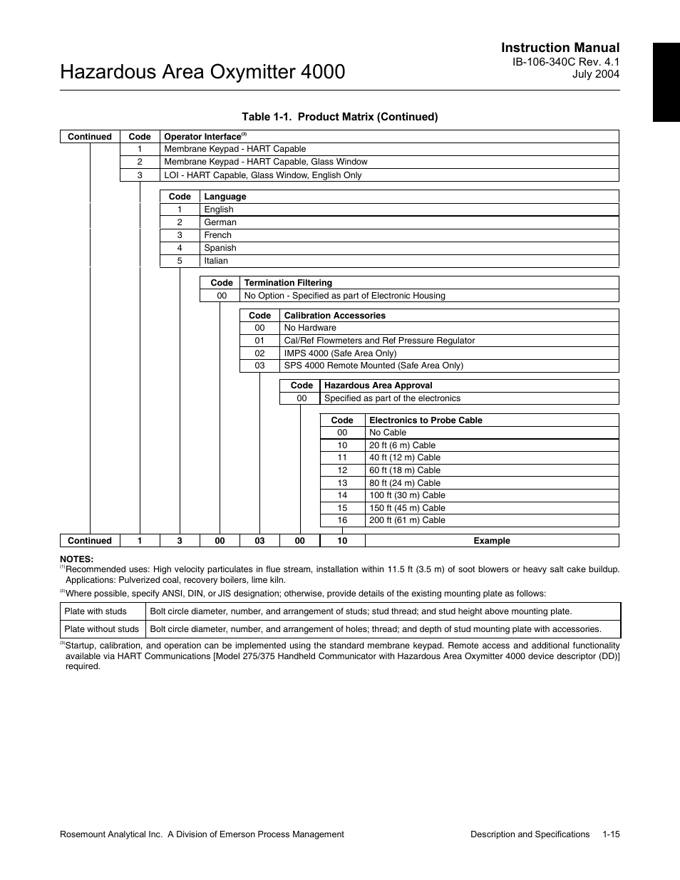 Hazardous area oxymitter 4000, Instruction manual | Emerson Process Management OXYMITTER 4000 User Manual | Page 45 / 150