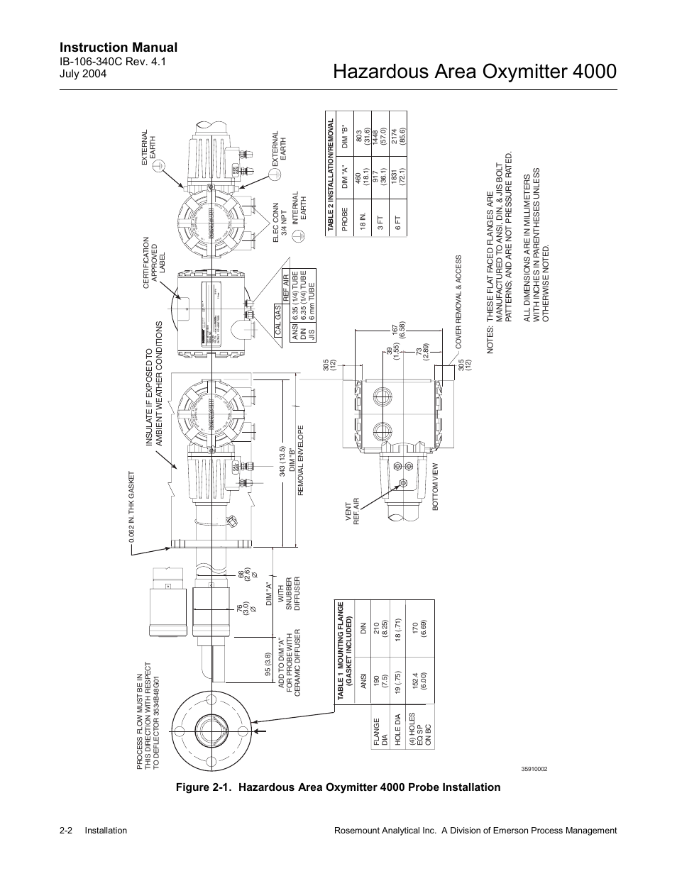 Figure 2-1 t, Figure 2-1 or, Hazardous area oxymitter 4000 | Instruction manual | Emerson Process Management OXYMITTER 4000 User Manual | Page 48 / 150