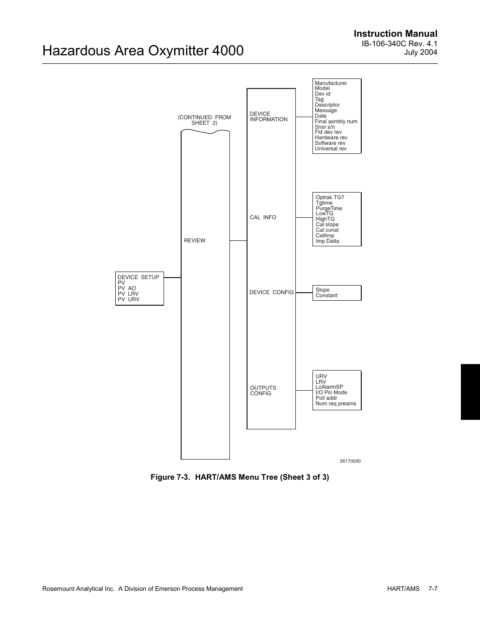 Hazardous area oxymitter 4000, Instruction manual | Emerson Process Management OXYMITTER 4000 User Manual | Page 93 / 150
