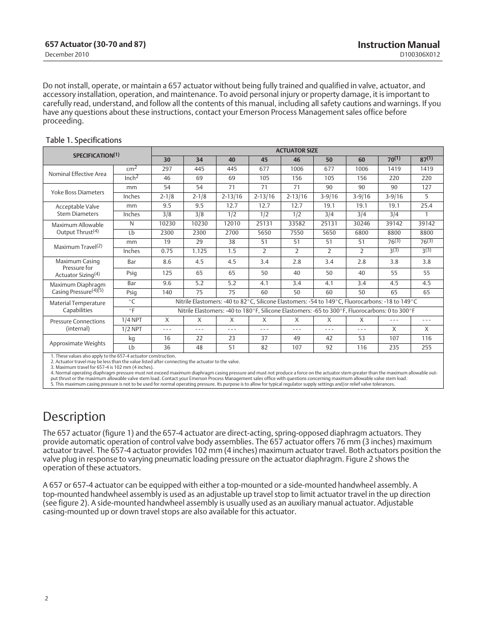 Description, Instruction manual | Emerson Process Management FISHER 657 User Manual | Page 2 / 28