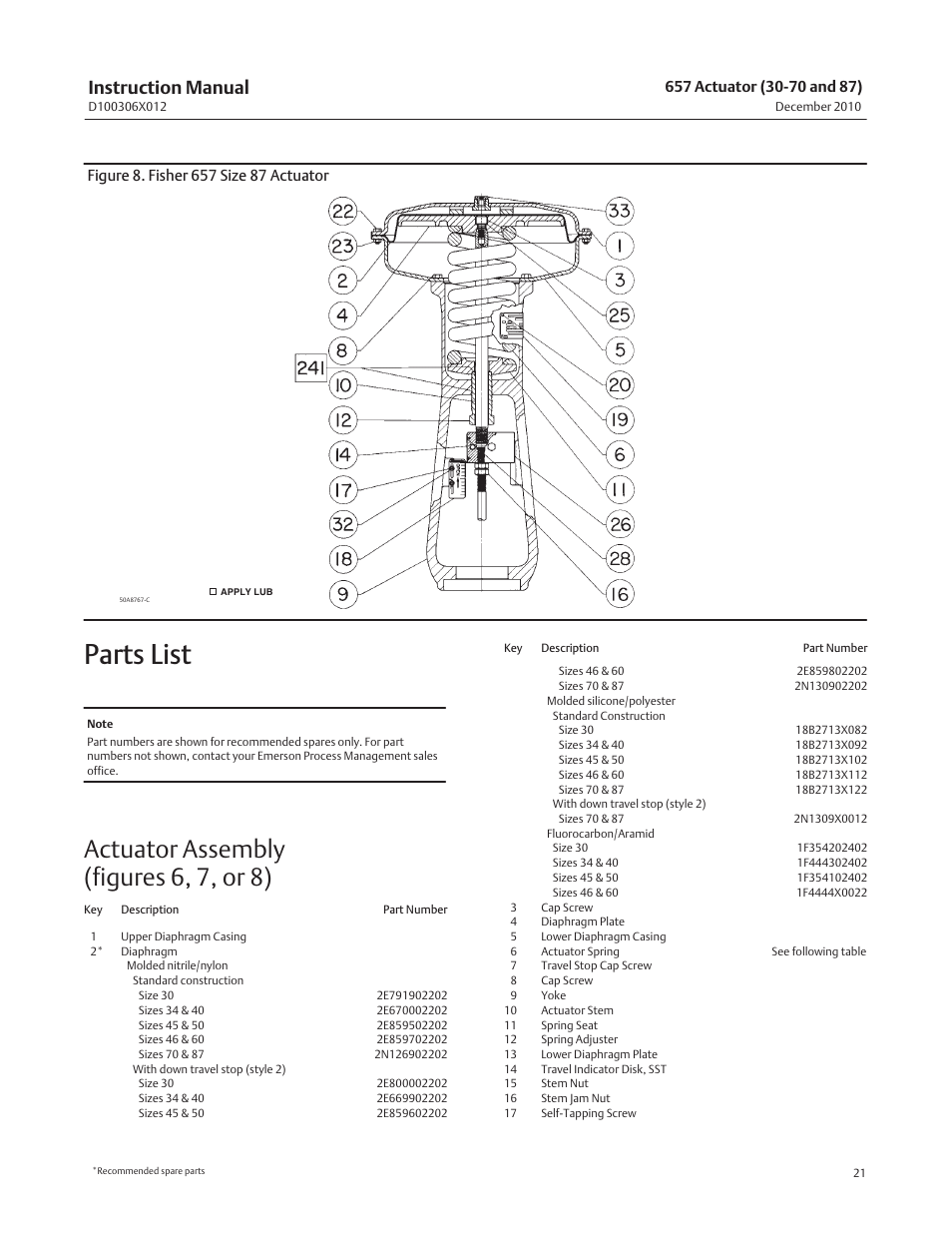 Parts list, Actuator assembly (figures 6, 7, or 8), Instruction manual | Emerson Process Management FISHER 657 User Manual | Page 21 / 28