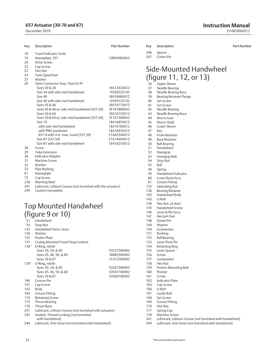 Top mounted handwheel (figure 9 or 10), Instruction manual | Emerson Process Management FISHER 657 User Manual | Page 22 / 28