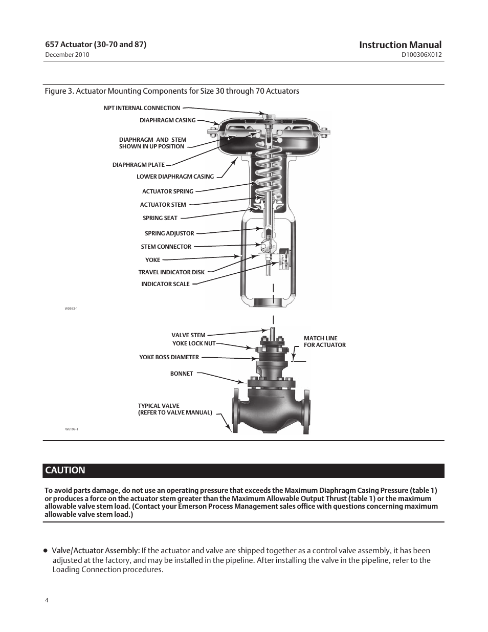 Instruction manual, Caution | Emerson Process Management FISHER 657 User Manual | Page 4 / 28