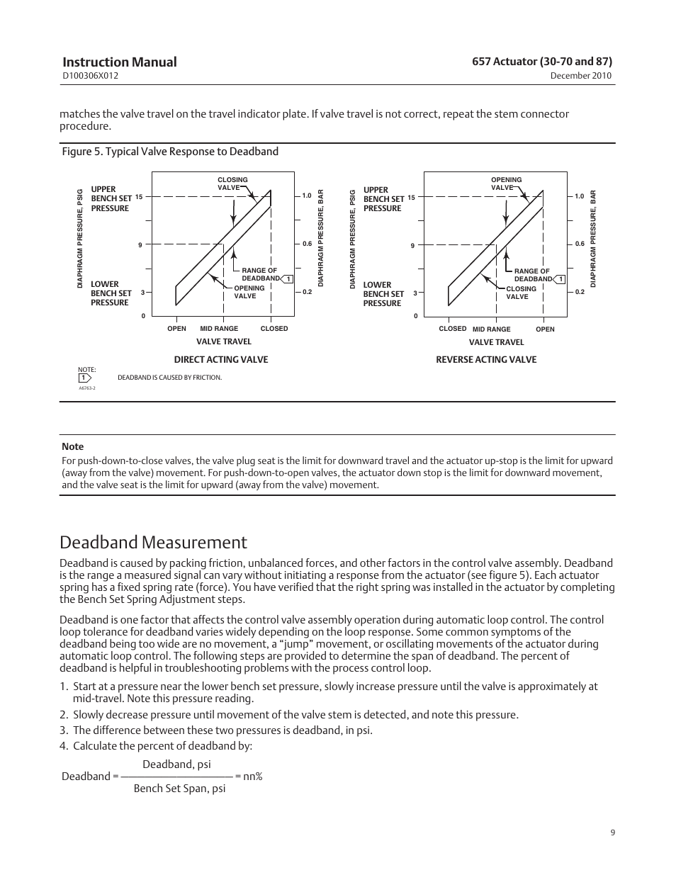 Deadband measurement, Instruction manual | Emerson Process Management FISHER 657 User Manual | Page 9 / 28